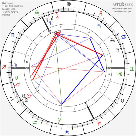 chrissy lampkin date of birth|Astrology birth chart for Chrissy Lampkin